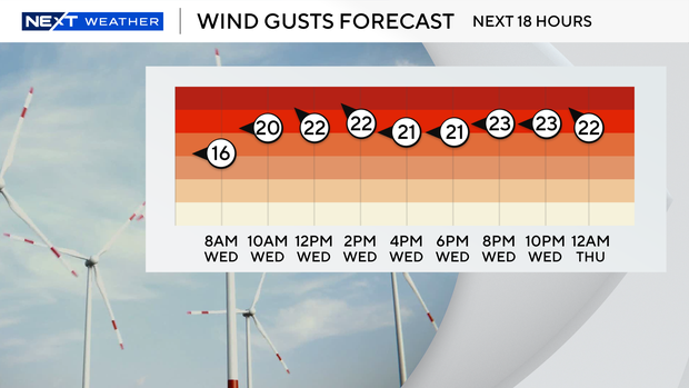 18-hr-gusts-forecast.png 