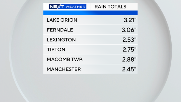 precip-reports.png 