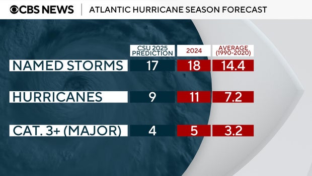 2025-hurricane-season.jpg 