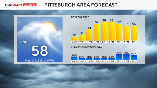 pittsburghareaforecast404.png 