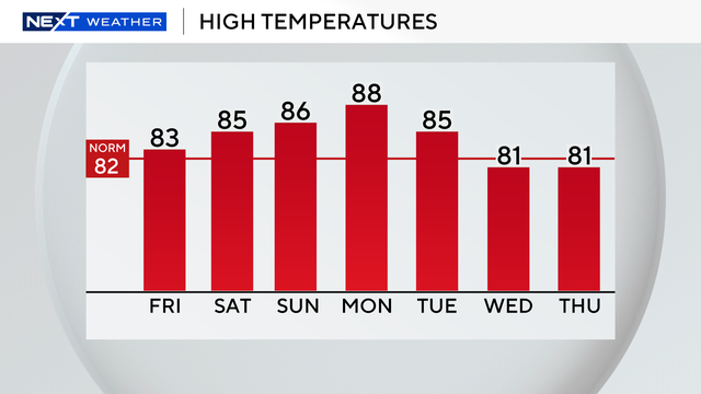 auto-highs-next-7-days.png 