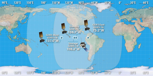 GOES-R, Weather and Environmental Monitoring System 