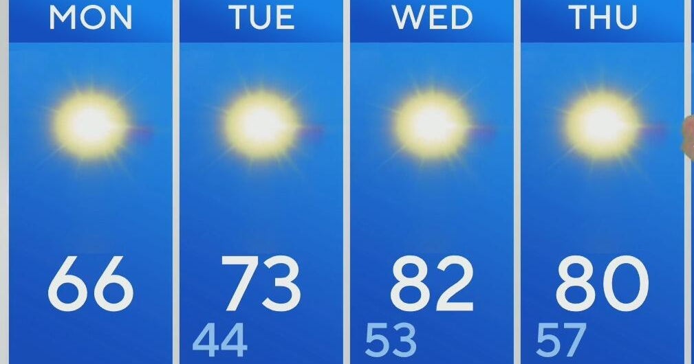 Clear, sunny skies ahead for North Texas - CBS Texas