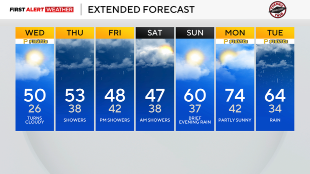 kdka-weather-4-9-25-7-day.png 