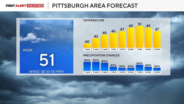 pittsburghareaforecast410.png 