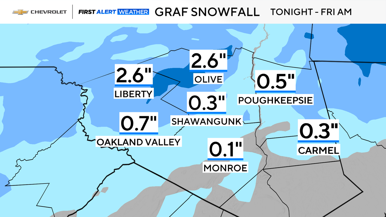 fa-futurecast-snowfall-hyperlocal-graf.png 