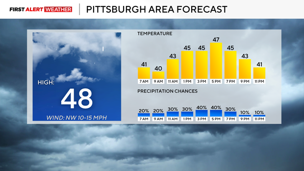 pittsburgareaforecast411.png 