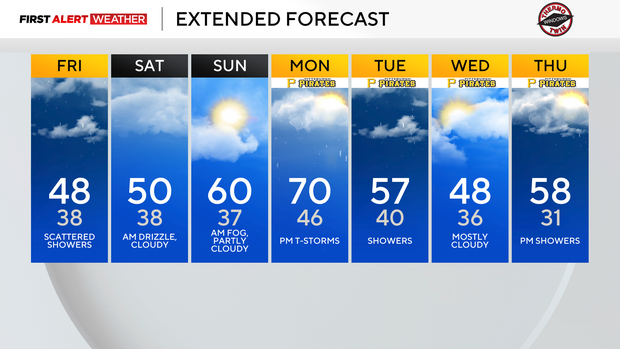 7dayforecast411.png 