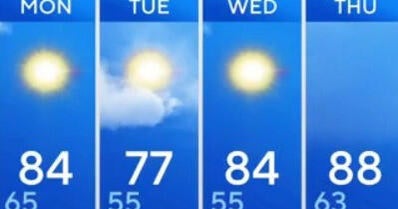 Slightly cooler temperatures kick off DFW's week - CBS Texas