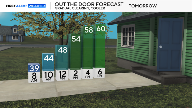 out-the-door-tomorrow-forecast.png 