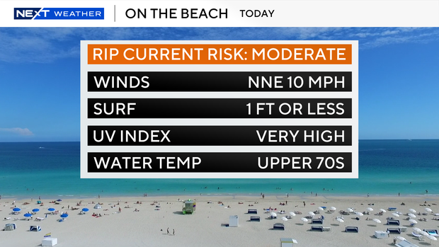 beach-forecast.png 