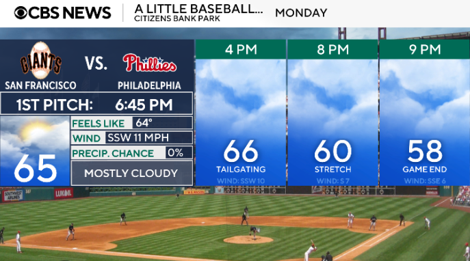 Phillies forecast, 6:45 p.m. Monday, ranging from 66 degrees at 4 p.m. to 58 at 9 p.m. 