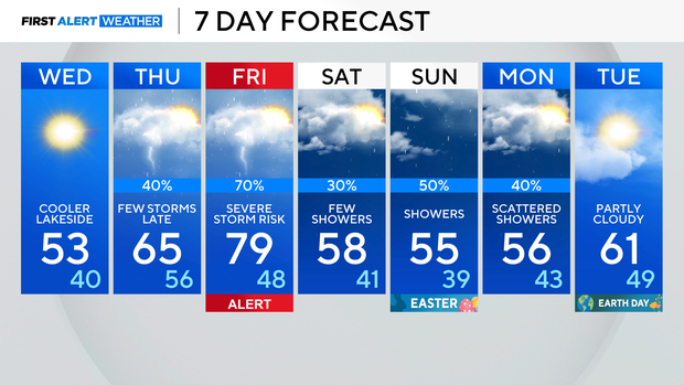7day-04-15-25.png 