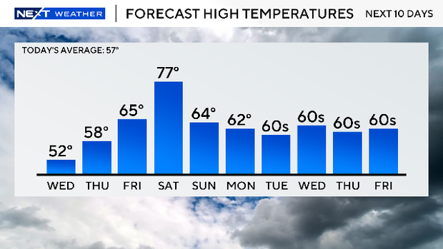 hightemps.png 
