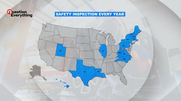 Car inspections 