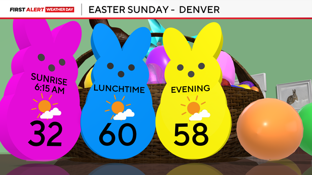 easter-peeps-forecast.png 