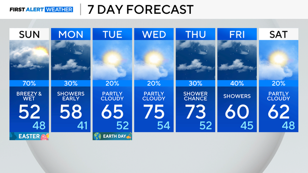 7-day-forecast-pm-4.png 