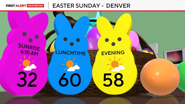 easter-peeps-forecast.png 