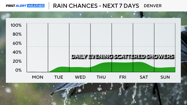 next-7-days-rain-pm.png 