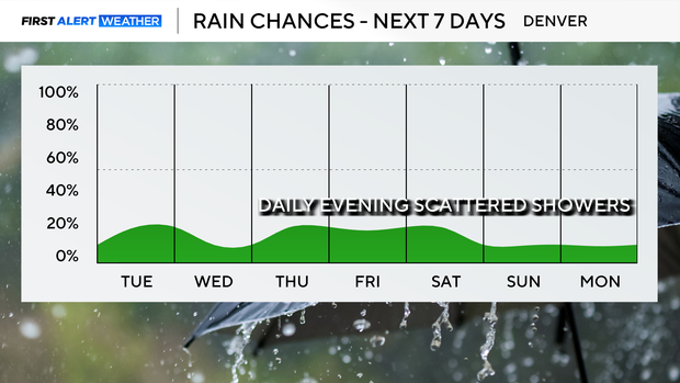next-7-days-rain-pm.png 