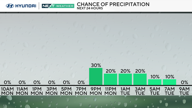 z-next-24-hours-rain.png 