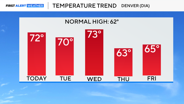 5-day-temp-trend.png 