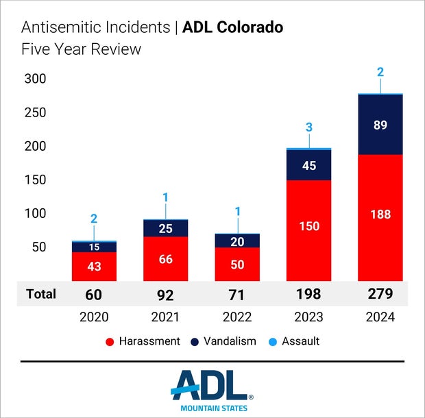 colorado-5-year-2020-2024.jpg 