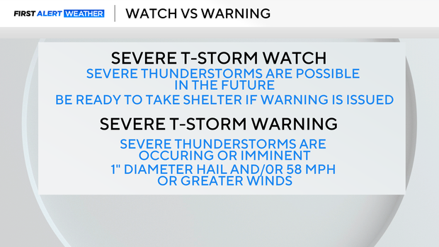 severe-t-storm-watch-vs-warning-explainer.png 