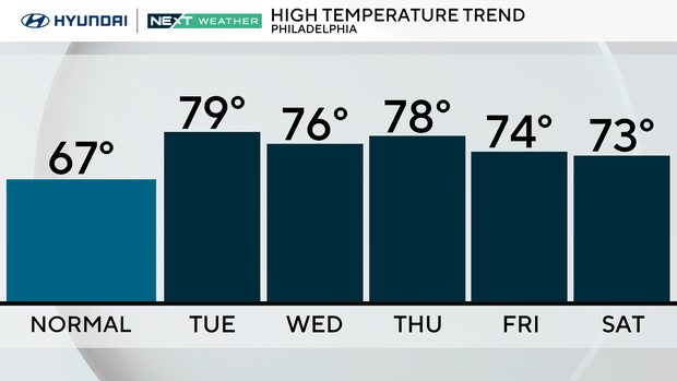 z-next-5-days-normal-tom.png 