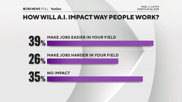 make-jobs-easier-or-harder.png 