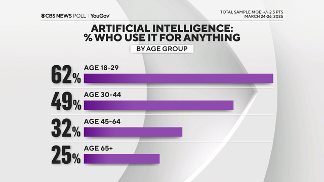 ai-usage-by-age.png 