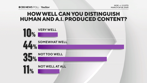 can-you-distinguish-between-ai-and-human-content.png 