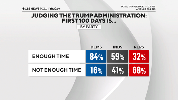 100-days-enough-time-by-party.png