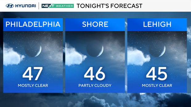 z-region-forecast-tonight.png 