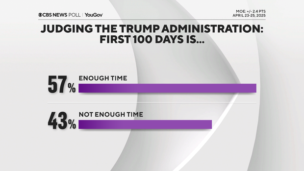 100-days-enough-time-to-judge.png