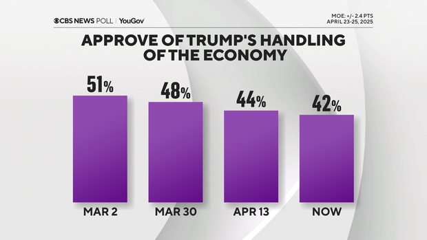 trump-approval-on-economy-trend.png