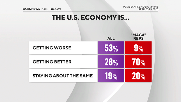 economy-getting-worse.png