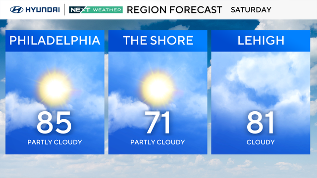 z-region-forecast-tomorrow.png 
