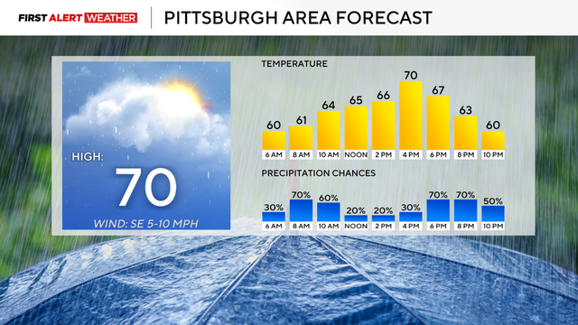 pittsburghareaforecast.png 