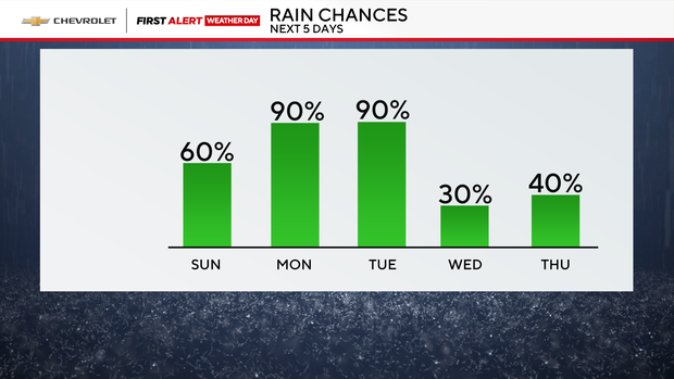md-precip-chance.png 