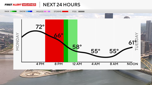 hourly-1.png 