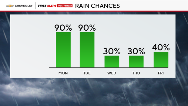 fa-bar-graph-rain-daily-chances-auto.png 