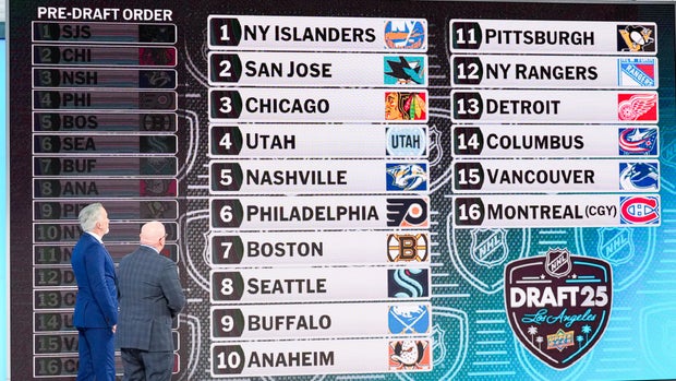 2025 NHL Draft Lottery 