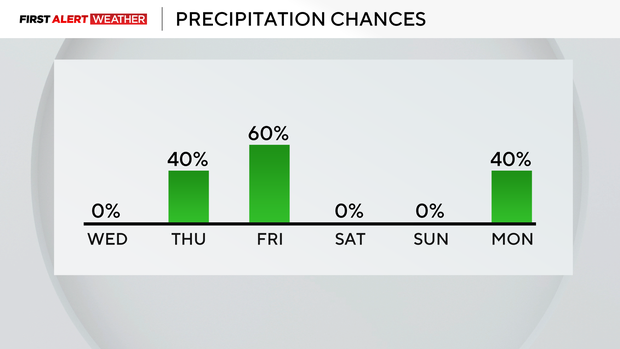 rainchances.png