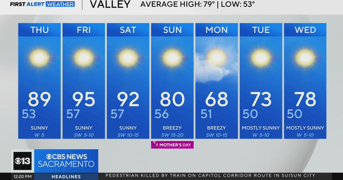 Thursday afternoon weather forecast - May 8, 2025