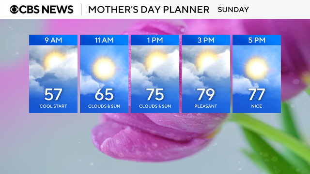 Maryland Mother's Day Weather 2025 