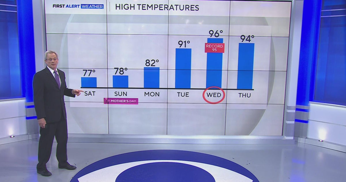 Record-high temperatures on the way to North Texas - CBS Texas