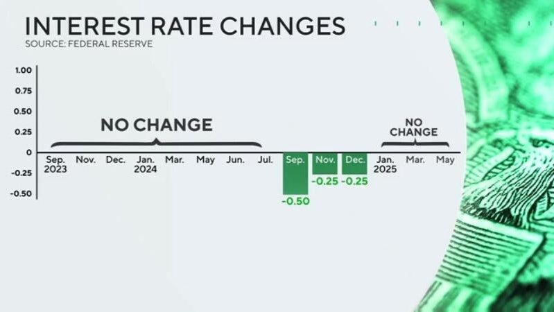 How current interest rates are impacting Coloradans' bank accounts ...