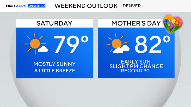 weekend-forecast.png 