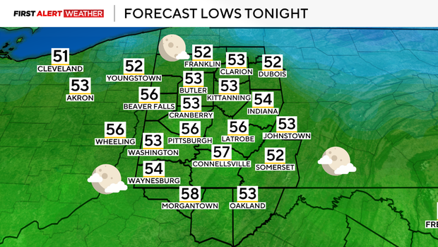 forecastlows.png 